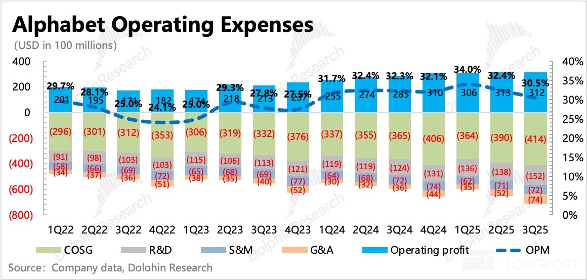 圖形用戶界面, 應用程序描述已自動生成