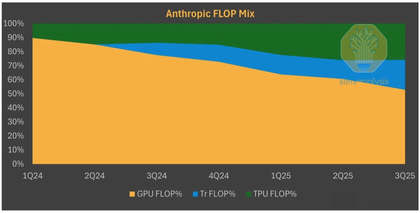 圖表, 漏鬥圖描述已自動生成