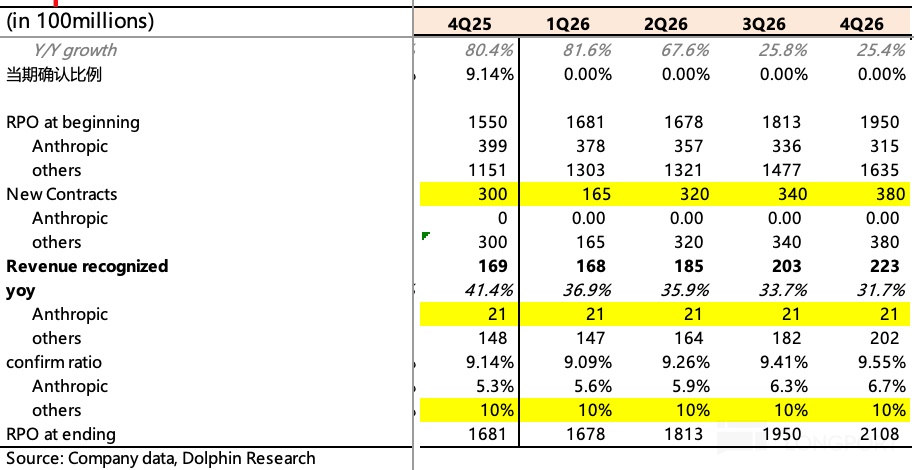 表格描述已自動生成