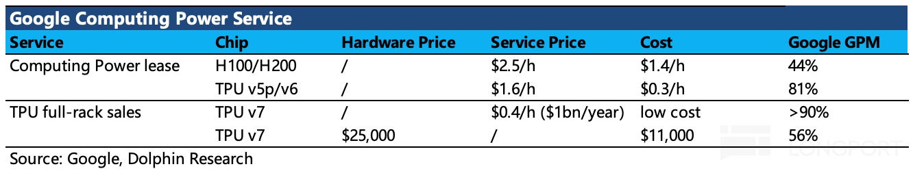 表格描述已自動生成