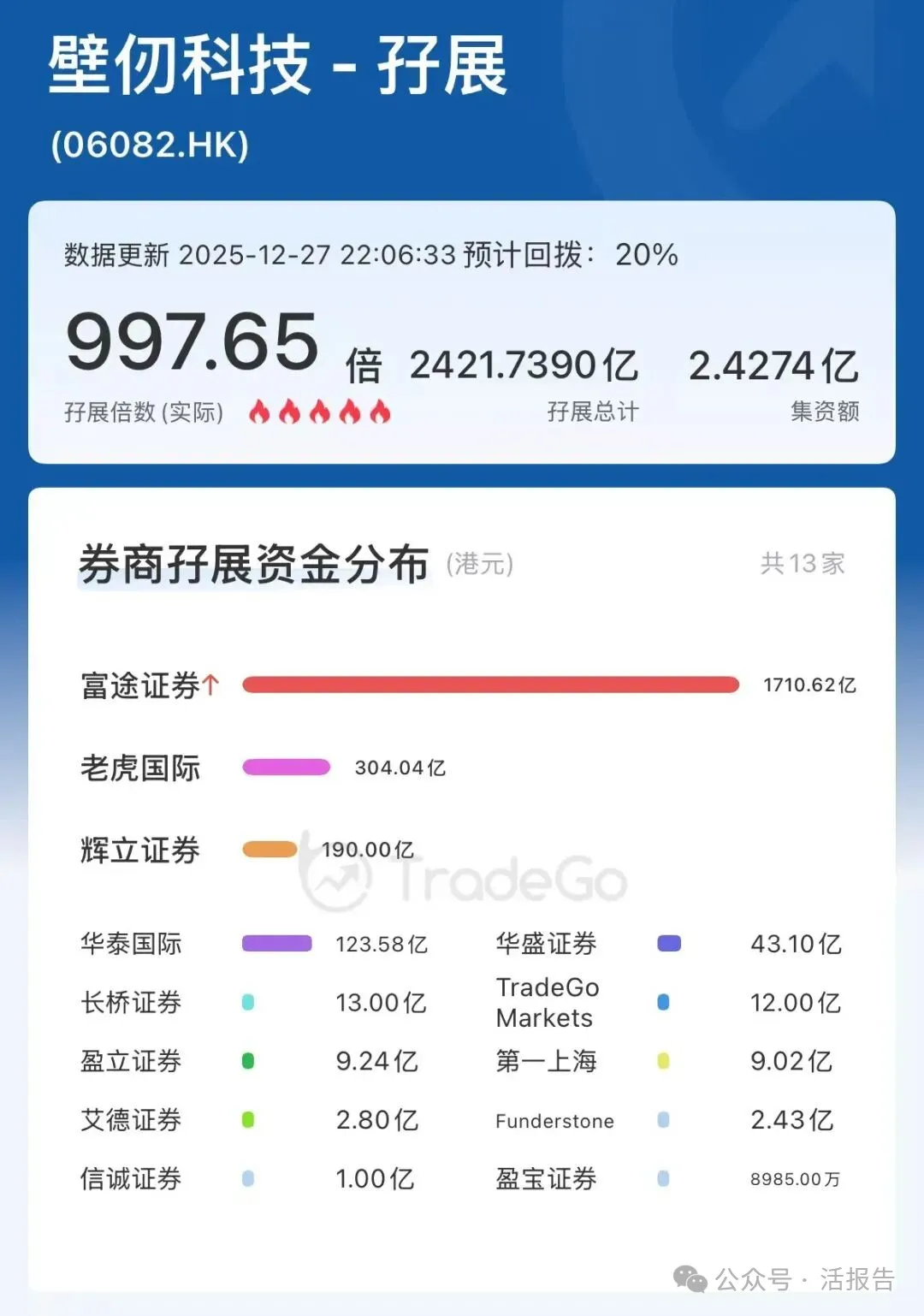 港股100强研究中心
