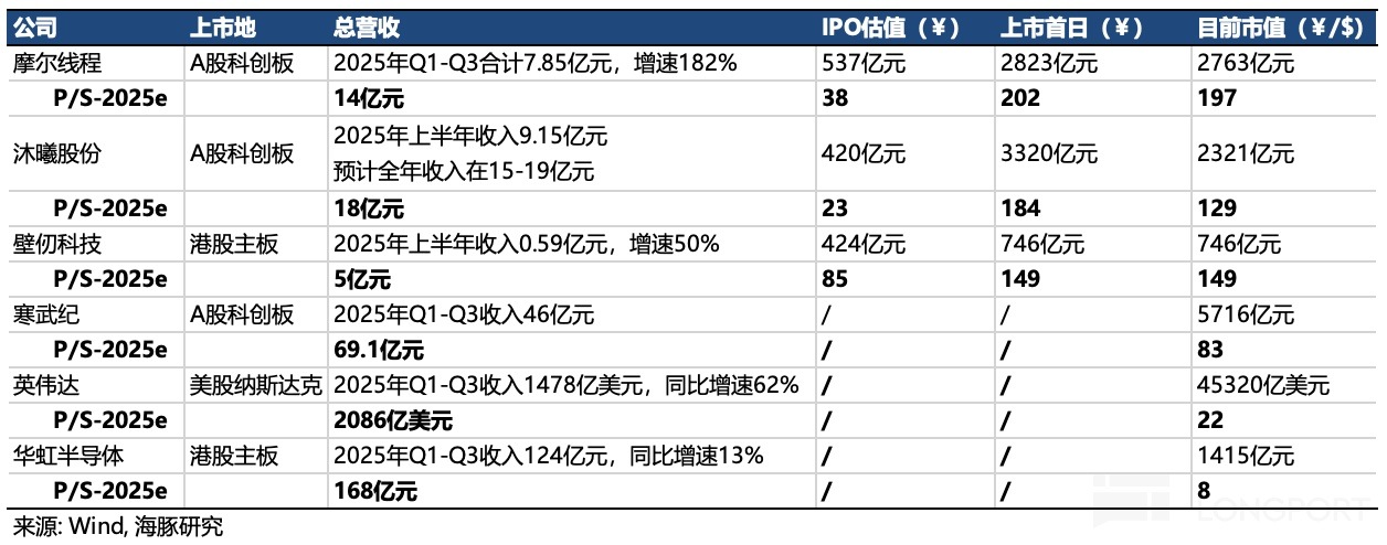表格描述已自動生成