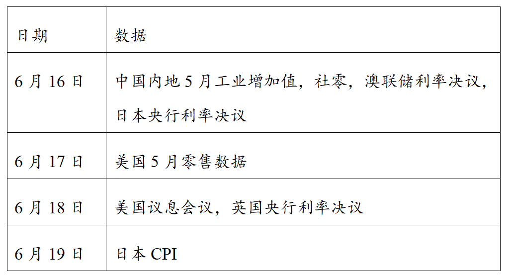 下周数据和央行决议: