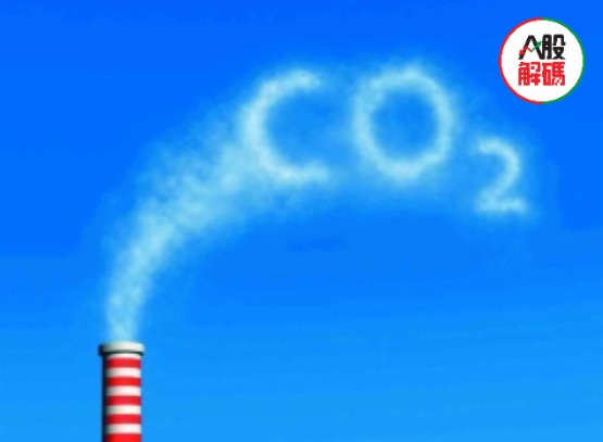 【热点零距离】碳排放权交易市场上线在即 三峡能源能迎来发展新契机吗？