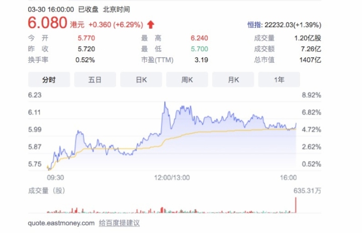 碧桂园发布2021年业绩 股价应声上涨