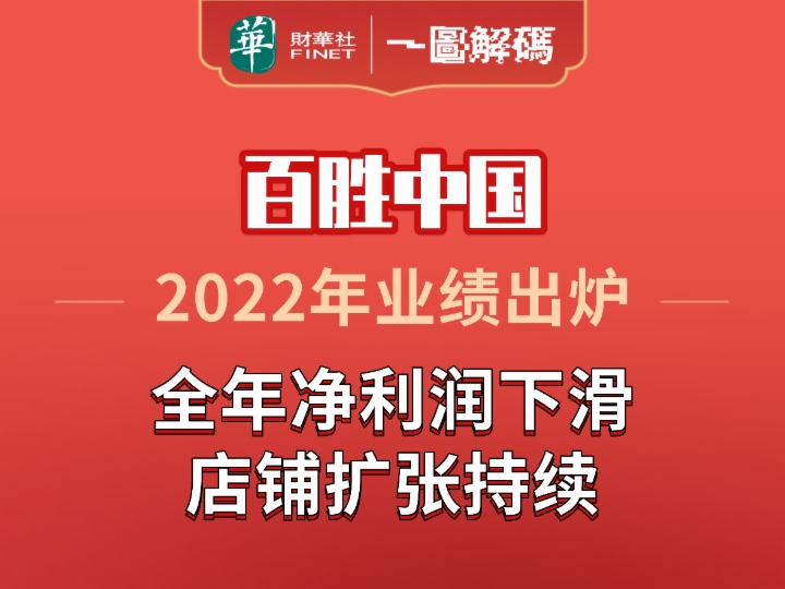 一图解码：百胜中国2022年业绩出炉 全年净利润下滑 店铺扩张持续