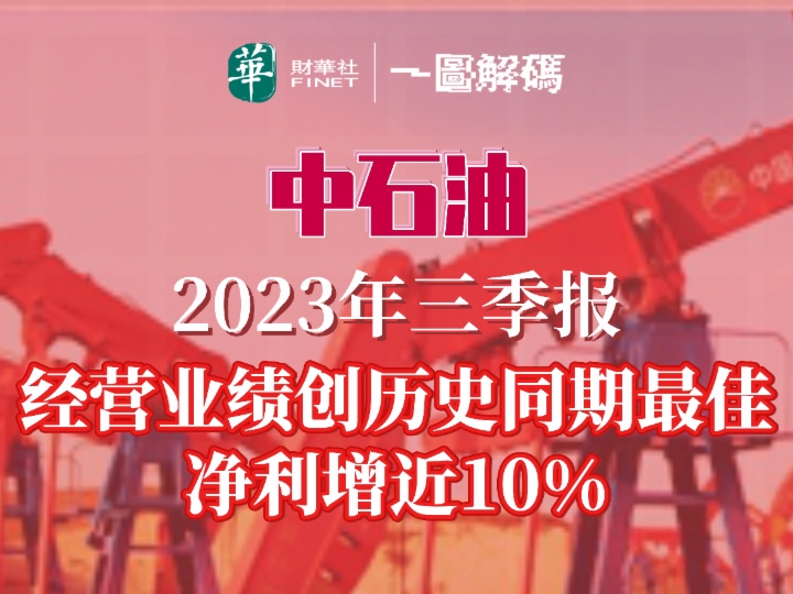一图解码：中石油2023年三季报 经营业绩创历史同期最佳 净利增近10%