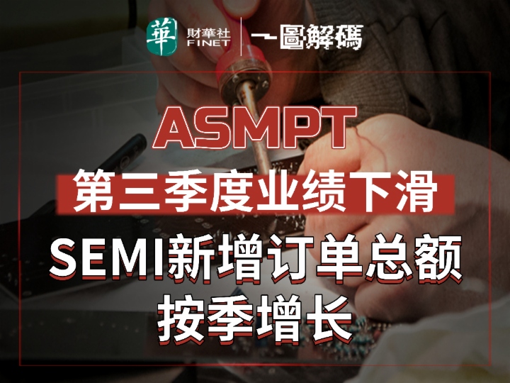一图解码：ASMPT第三季度业绩下滑 SEMI新增订单总额按季增长