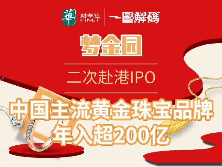 一图解码：梦金园二次赴港IPO 中国主流黄金珠宝品牌 年入超200亿