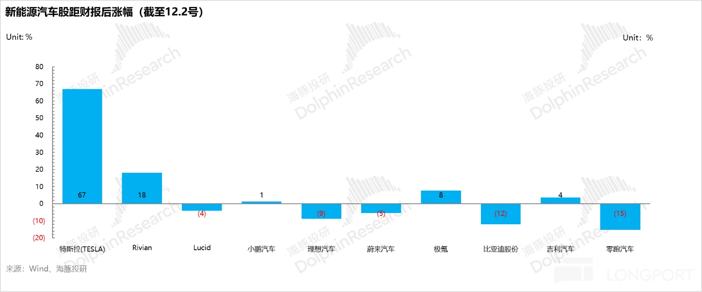 特斯拉 「暗度陳倉」，Robotaxi 故事只是 「幌子」？