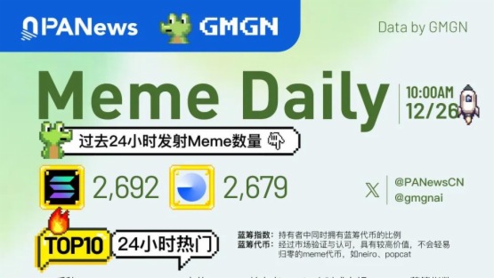 Meme日報，一圖了解過去24小時熱門Meme（2024.12.26）