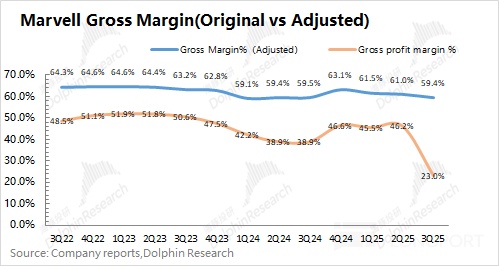 ASIC 爭霸賽，Marvell 能幹過博通？