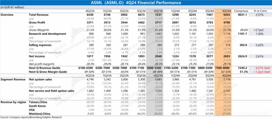 阿斯麦 ASML: 龙头回归，镇场的来了