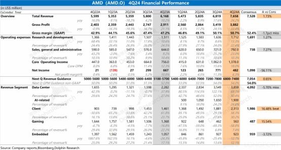 AMD：Deepseek 浇油，GPU“备胎” 梦断 ASIC