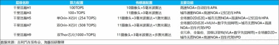 吉利:智驾大乱斗,能否撼动比亚迪?
