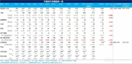 寧德時代：又雙叒深蹲！這次真有那麼可怕？