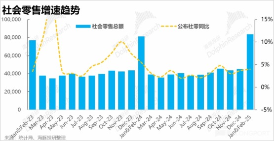 春节消费变红火了吗？