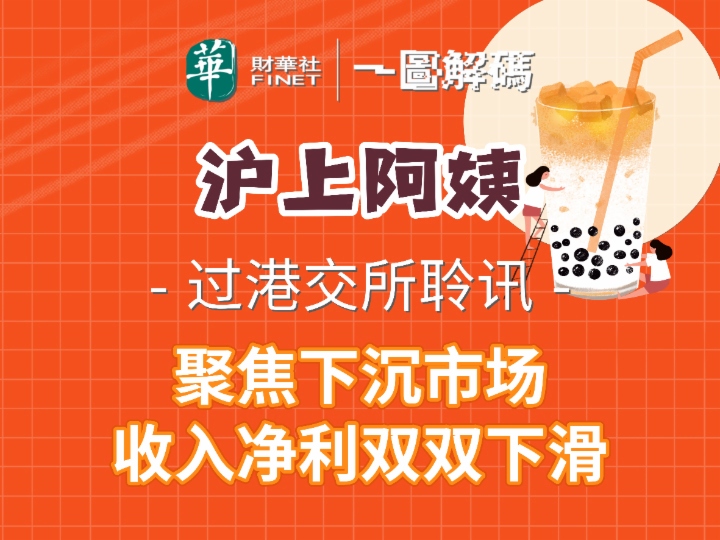一图解码：沪上阿姨过港交所聆讯 聚焦下沉市场 收入净利双双下滑