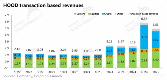 Robinhood：涨跌全靠特朗普， 何时才能 “我命由我不由天”？