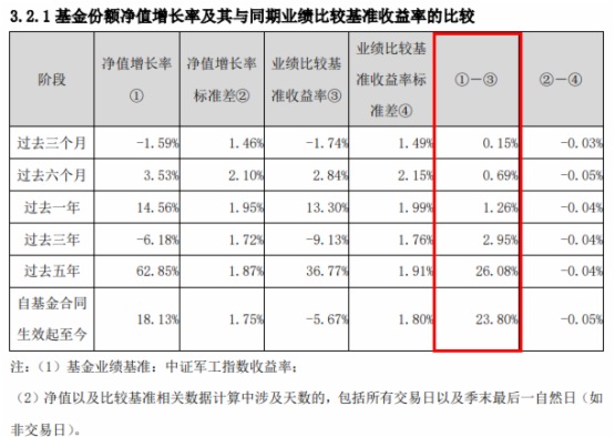 大動作！唯一代碼有【八一】的國防軍工ETF份額一拆二，熱問快答搶先看！