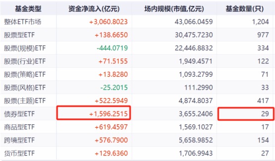 收益、规模双丰收！盘一盘上半年优势ETF，你买对了吗？