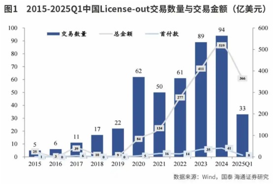 天弘基金郭相博：CXO中报确定性强，重视回调后的创新药