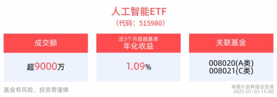 AI算力高景气度持续，人工智能ETF(515980)收涨近1%