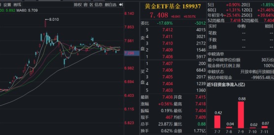 特朗普关税新动作引发市场避险情绪，黄金重启涨势？