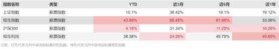 港股主題ETF強勢「吸金」！哪些産業是機構主陣地？