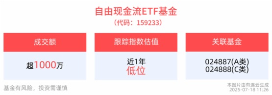 反内卷主題下有色、煤炭、鋼鐵、石油石化等行業領漲，自由現金流ETF基金一鍵重配相關行業