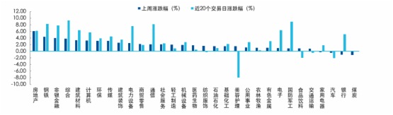 如何看待大盤突破3500點後的市場位置？
