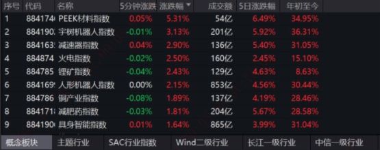 再度領漲市場，機器人的貝塔又來了？