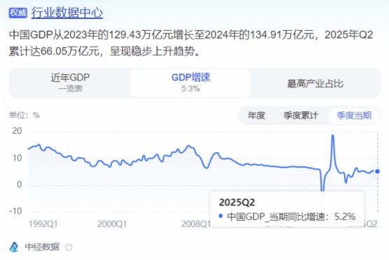 為什麼A股美股一起大漲？我們更看好哪個？