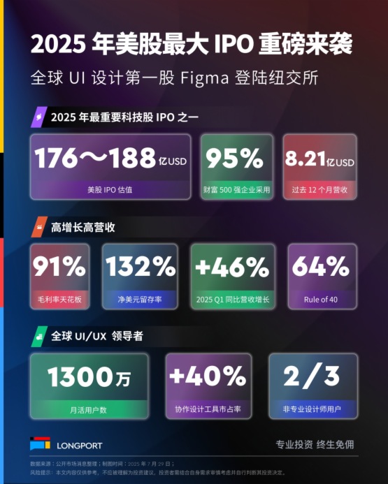 188 亿美金 IPO 开抢！ Figma 上市倒计时