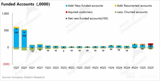 Robinhood：股票代币前程远大，散户王未来无敌？