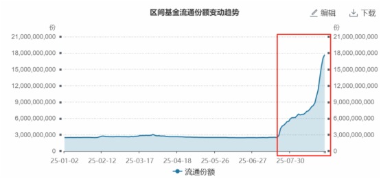資金買爆！規模增長8倍，極致抱團下化工ETF的三重邏輯