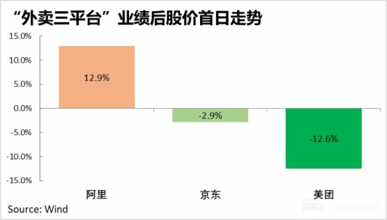 終局之戰：外賣三國殺後，電商終究阿裡 「坐莊」？