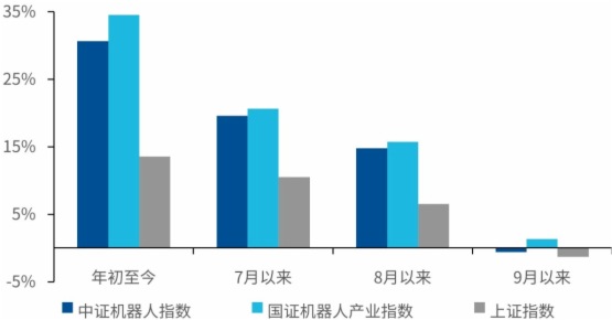 重视人形机器人2025Q4的产业拐点