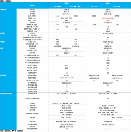 理想（含发布会实录）：i6 订单爆了，为何股价还是 “见光死”？