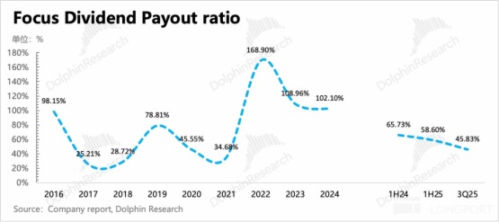 分眾：冷冬不冷，暖春也不遠了