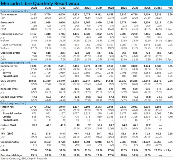 Meli：利润 miss？可能只是胜利前的 “阵痛”