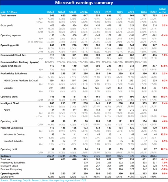 与 OpenAI“貌合神离 “后,微软还是最优选择吗?