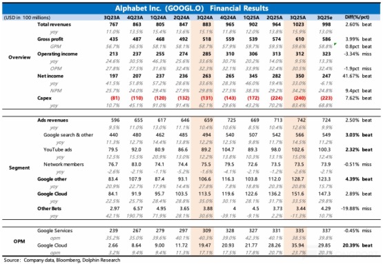 谷歌的神反转:从 AI“牺牲品” 变 AI“弄潮人”