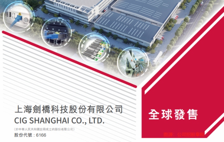 【IPO追踪】港股“四箭齐发”！剑桥科技募资超40亿，引入泰康等基石
