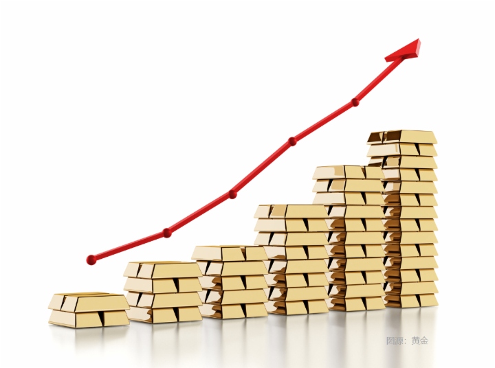 【大行报告】景顺：黄金价格升势仍有延续的可能