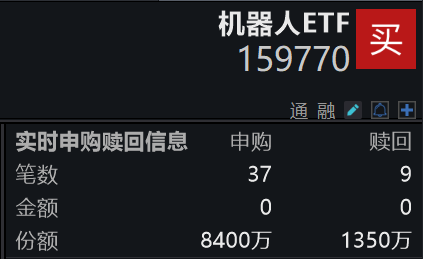 馬斯克「萬億美元薪酬方案」備受關注!機器人ETF(159770)連續15日獲資金湧入,近5日「吸金」4.76億元連續多日居同類第一