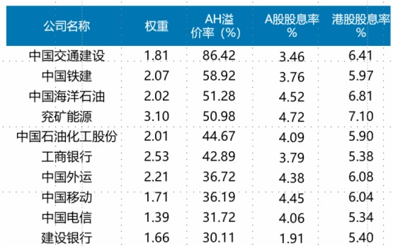 從分紅而言,為什麼買港股紅利接近於跨市場「套利」?