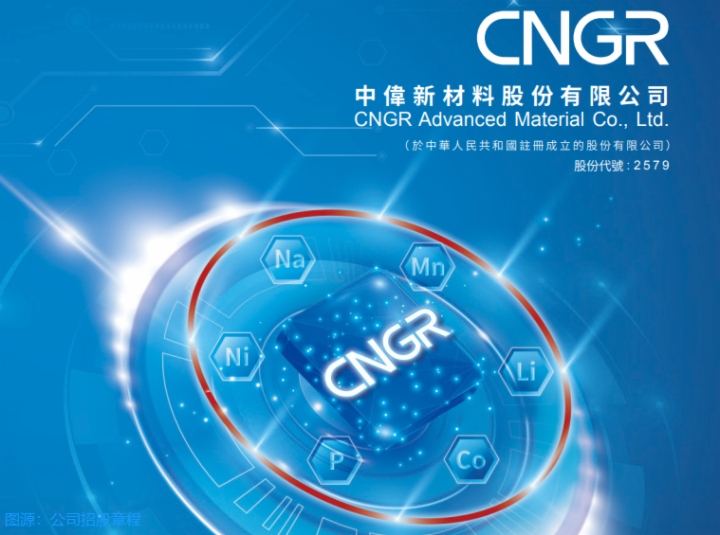 【IPO追踪】中伟新材启动招股，获蓝思科技、欣旺达等参投