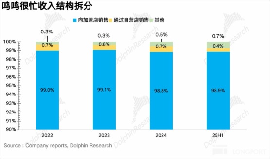鸣鸣很忙:“零食界拼多多” 凭何练就?