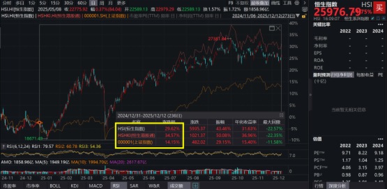恒生港股通ETF(520820)今日上市！宏微觀、資金、估值，四個維度，全面解析2026年港股投資策略